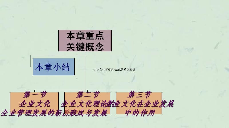 企业文化学概论-国家级规划教材课件.ppt_第3页