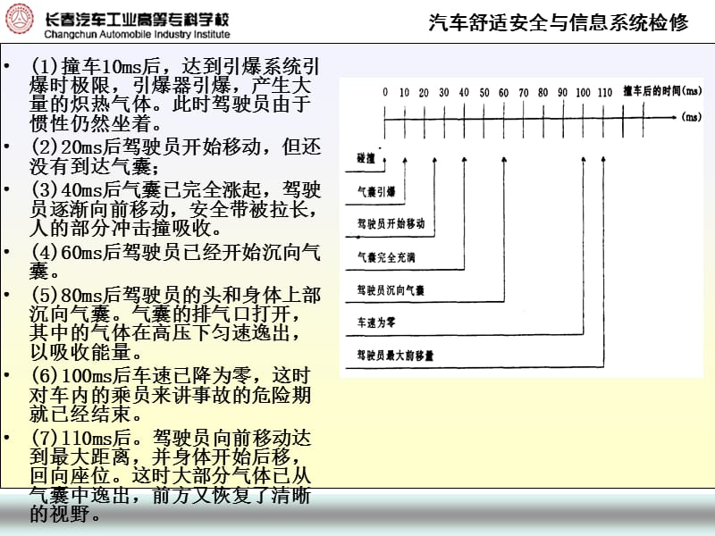 项目七汽车安全气囊的检测.ppt_第3页