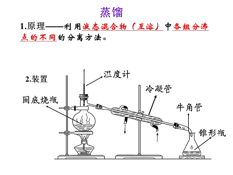 蒸馏和萃取59021.ppt_第2页