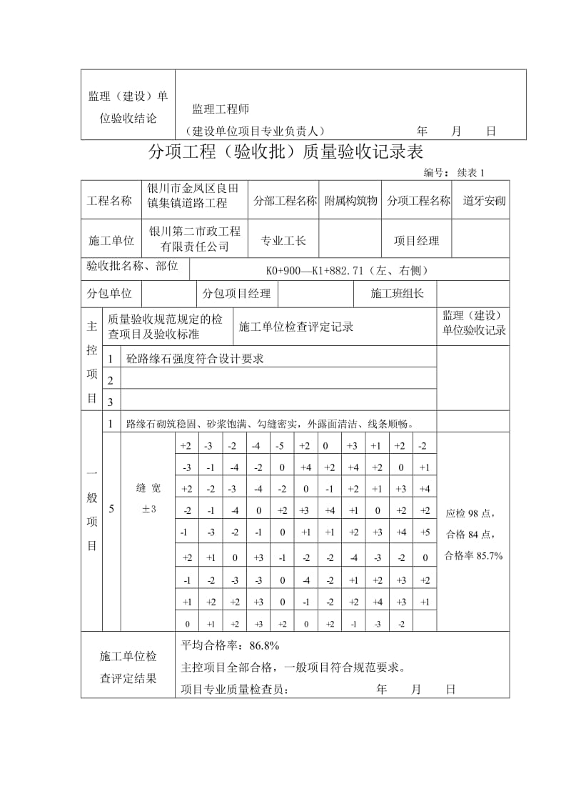 分项工程（验收批）质量验收记录表.doc_第2页