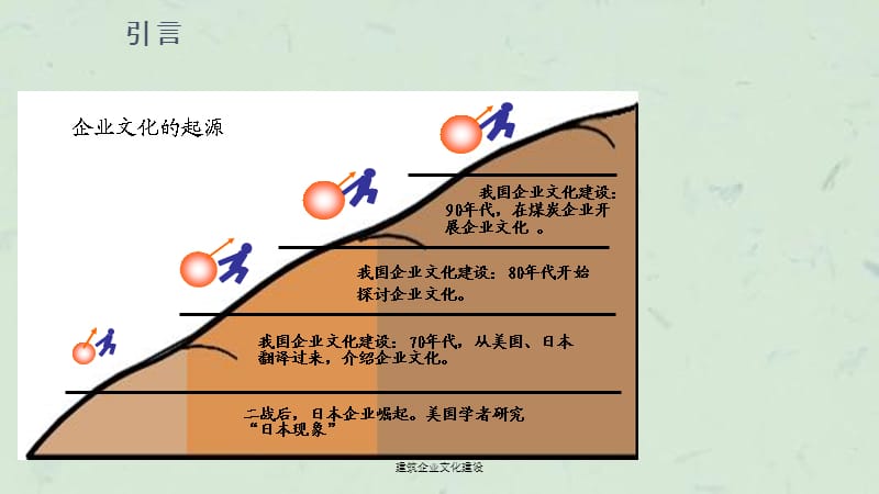 建筑企业文化建设课件.ppt_第3页