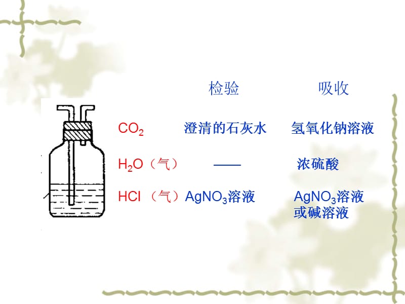 混合气体成份的检验.ppt_第2页