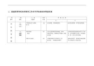 二、普通高等学校本科教学工作水平评估指标和等级标准.doc