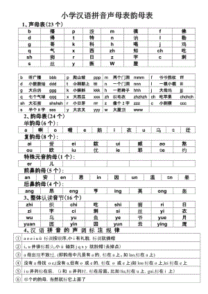 小学汉语拼音声母表韵母表+26个字母书写笔顺.doc