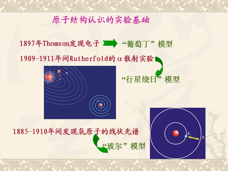 结构化学02-01结构化学.ppt_第3页