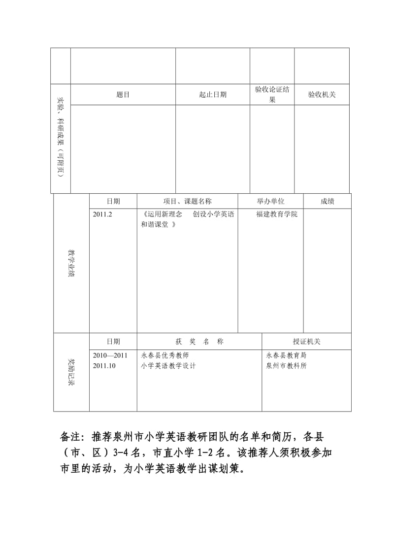 泉州市小学英语教研核心团队成员推荐表.doc_第2页