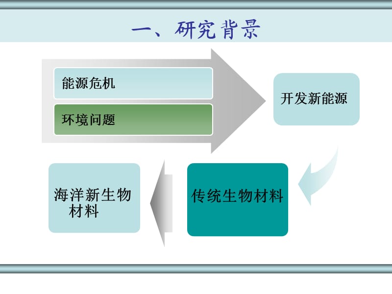 海洋微藻与生物柴油.ppt_第3页