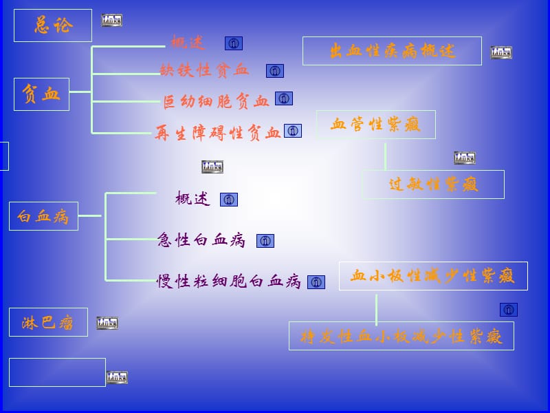 急性淋巴细胞白血病课件.ppt_第2页