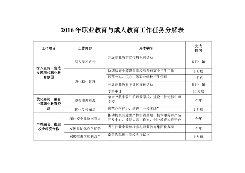 （参考）2016年职业教育与成人教育工作任务分解表.DOC_第1页