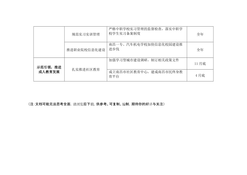 （参考）2016年职业教育与成人教育工作任务分解表.DOC_第3页