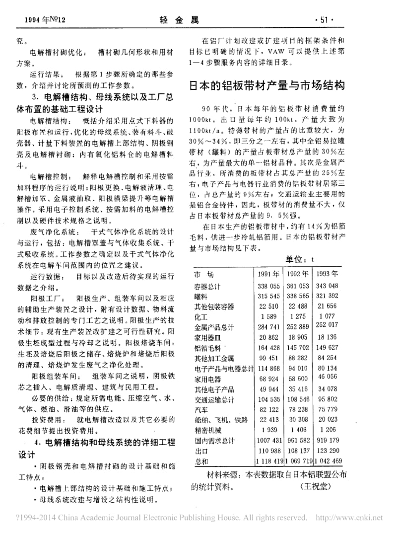 日本的铝板带材产量与市场结构_.pdf_第1页