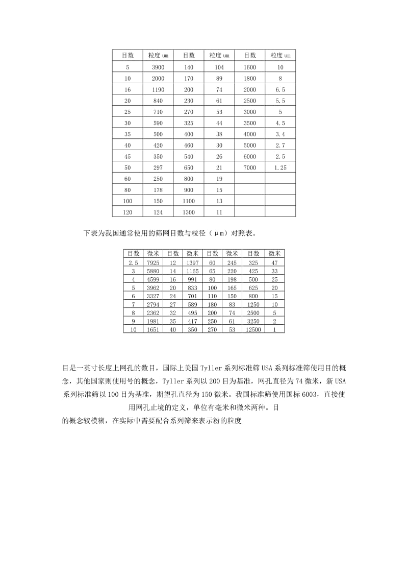 （参考）标准筛孔径与目数对比表.doc_第3页