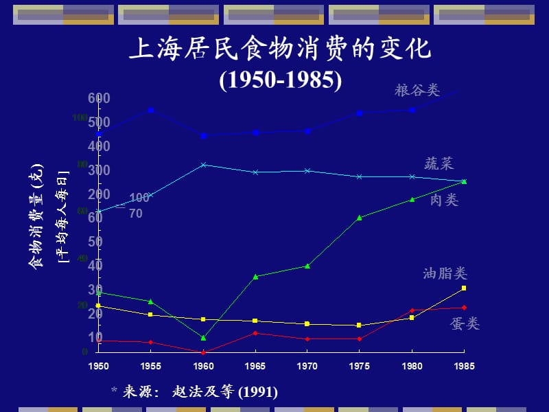 心血管病的营养治疗.ppt_第3页