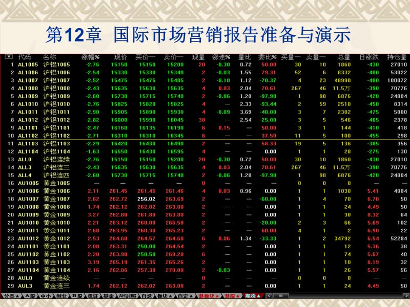 第12章 国际市场营销战略.ppt_第1页