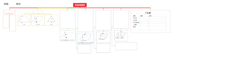 小学五年级数学上北师大版第四单元多边形的面积思维导图.docx_第2页