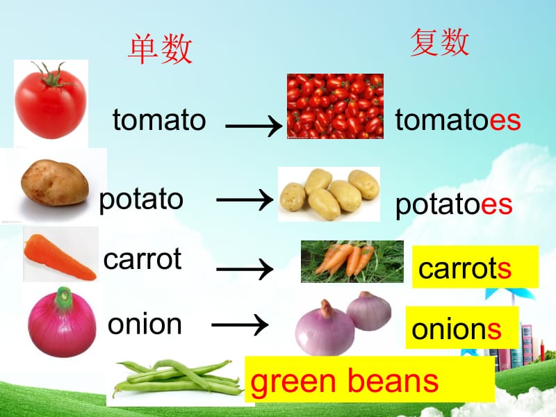 新版PEP四年级下册Unit4A Let27s talk.ppt_第3页