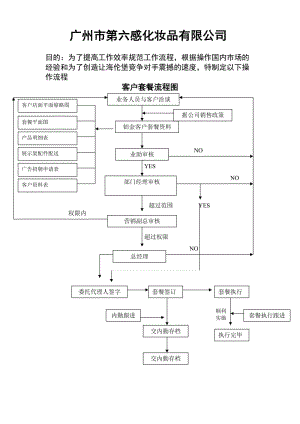 客户套餐操作流程图.doc