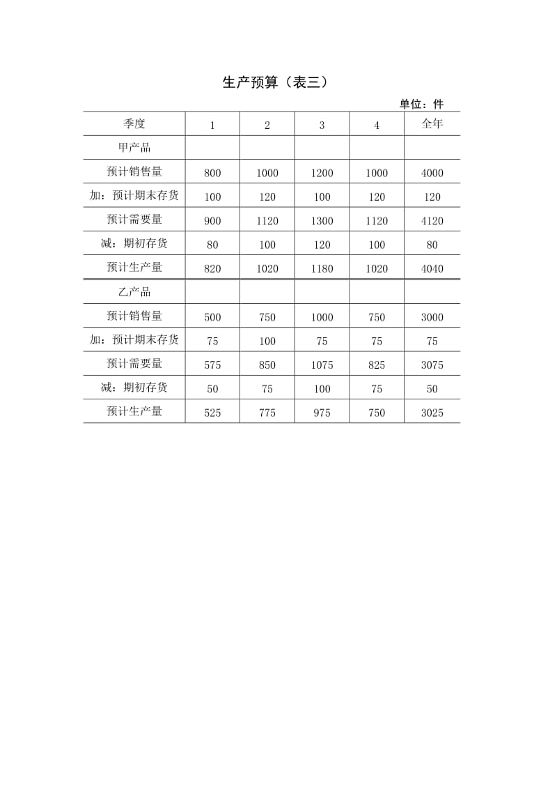 （参考）成本控制预算表.doc_第2页