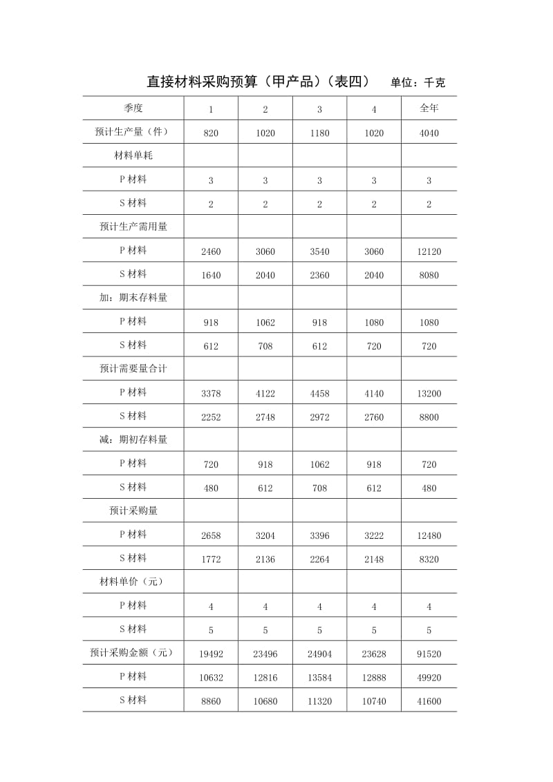 （参考）成本控制预算表.doc_第3页