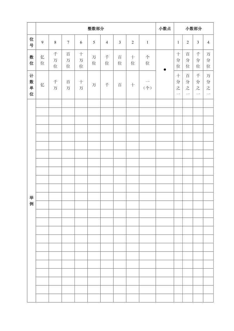 小学数学数位顺序表含小数位.doc_第1页