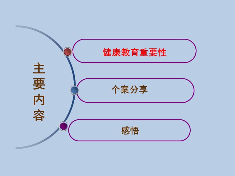 新糖尿病患者的个体化健康教育--.ppt_第2页