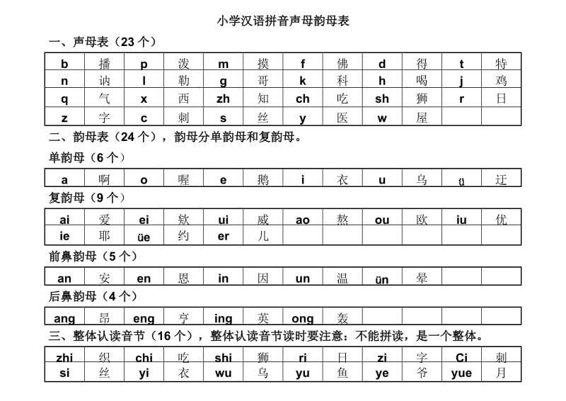 小学汉语拼音声母韵母表.doc_第1页