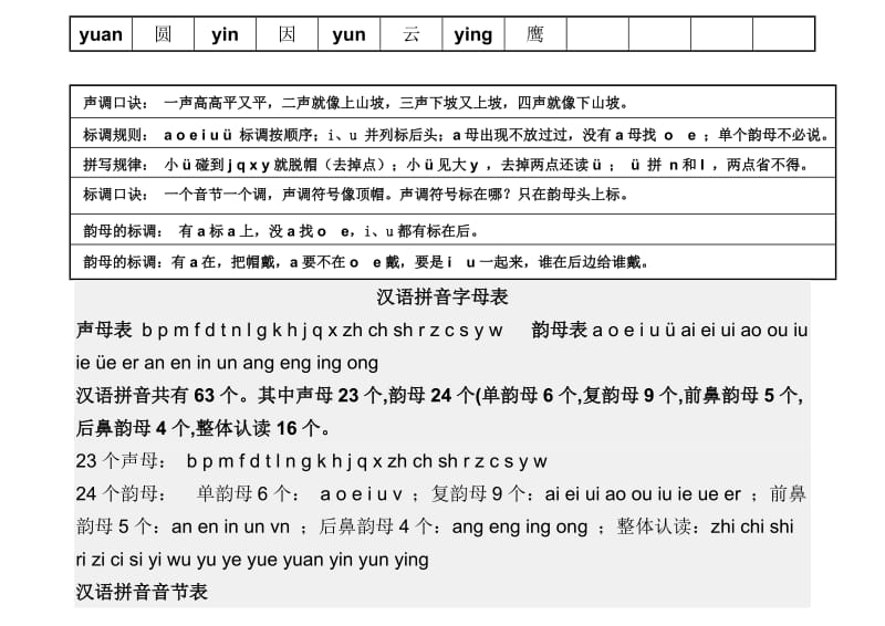 小学汉语拼音声母韵母表.doc_第2页