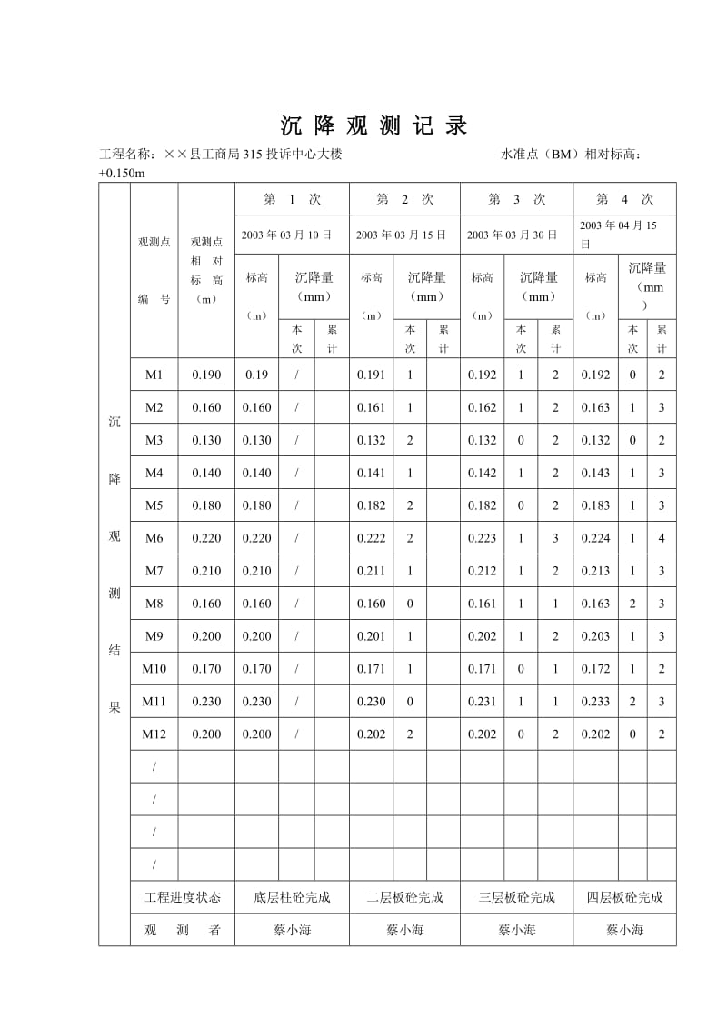 （参考）建筑工程沉降观测记录填写实例.doc_第2页