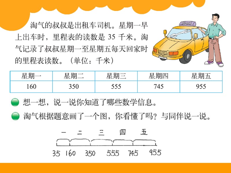 (最新)版北师大版三年级数学上册《里程表二》课件.ppt_第2页