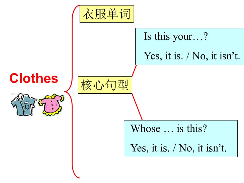 鲁教版英语三年级下册整体复习.ppt_第3页