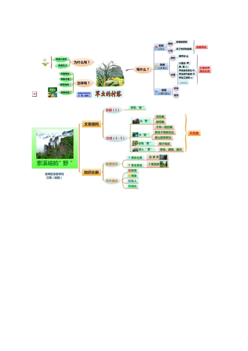 人教版六年级语文思维导图.docx_第2页