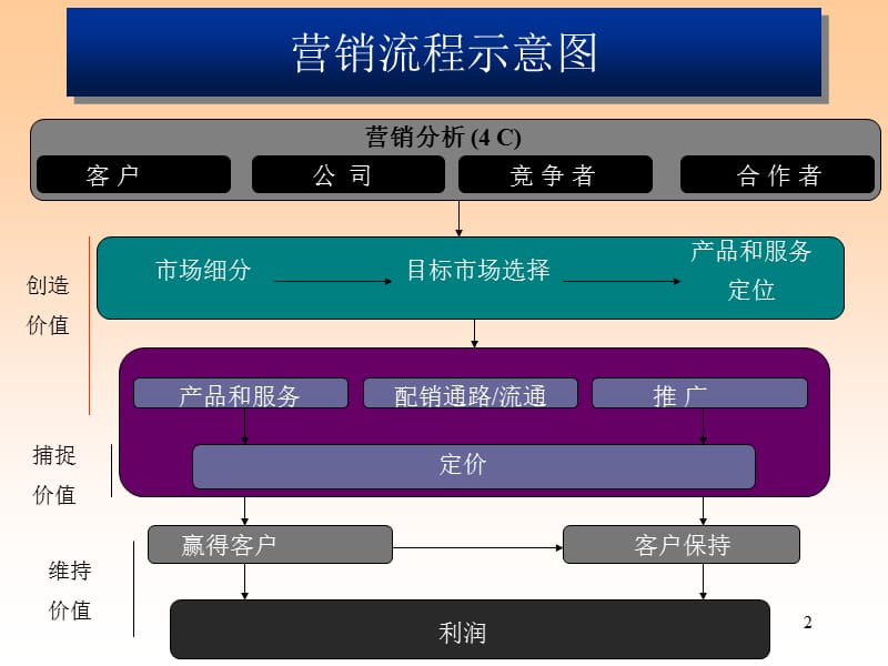 市场细分、目标市场选择(精品).ppt_第2页