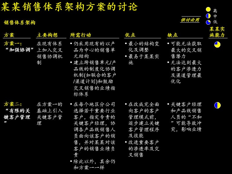 销售体系.ppt_第2页