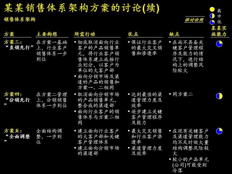 销售体系.ppt_第3页