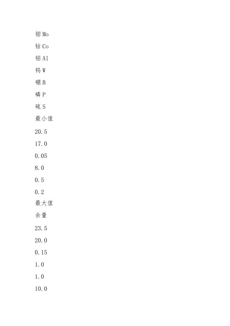 HastelloyX材料分析研究报告(对应牌号UNS N06002).docx_第3页