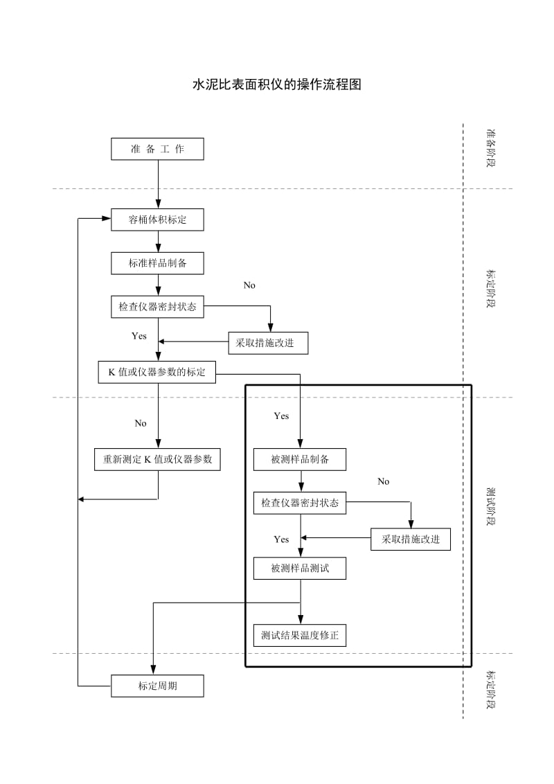 （参考）水泥比表面积仪的使用方法及流程图.doc_第3页