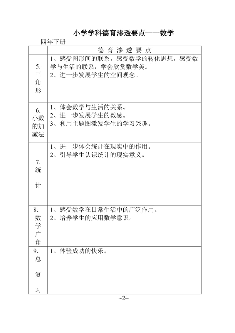 小学学科德育渗透要点四年级.doc_第2页