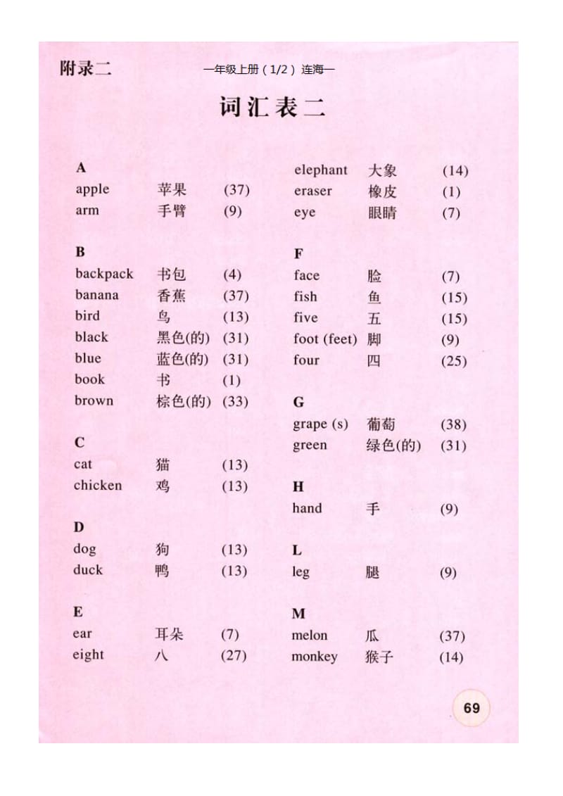 新起点小学英语一到十册词词汇表二.doc_第1页