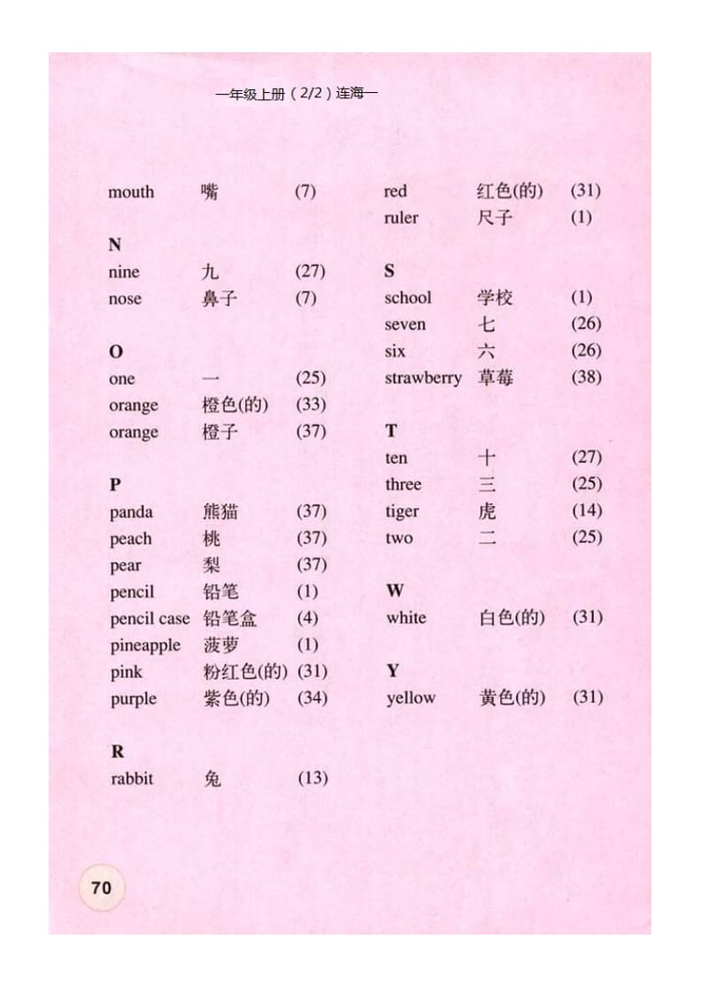 新起点小学英语一到十册词词汇表二.doc_第2页