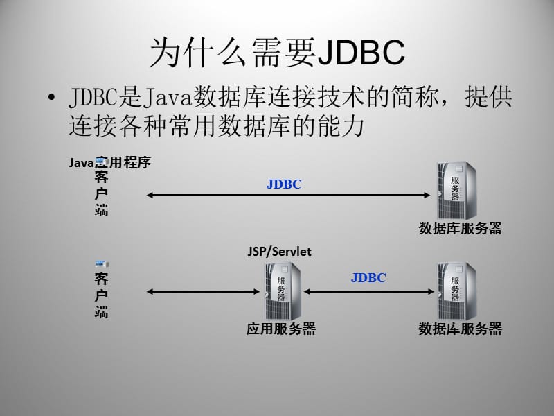 JDBC接口的基本介绍参考PPT.ppt_第1页