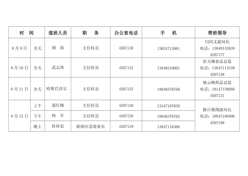 内蒙古自治区成立70周年庆祝活动期间值班安排表.DOC_第2页