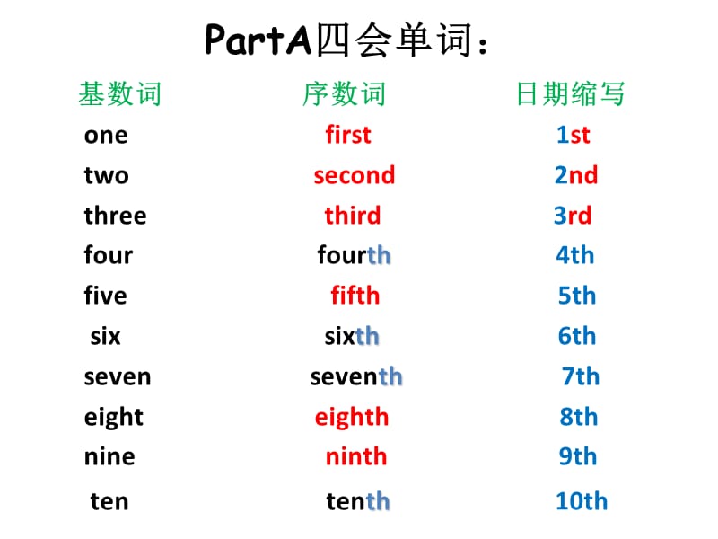 新版PEP小学英语五年级下册Unit4单元总复习课件.ppt_第2页