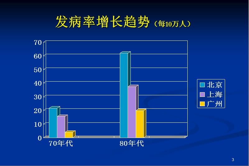 冠心病的介入治疗及术后护理参考PPT.ppt_第3页