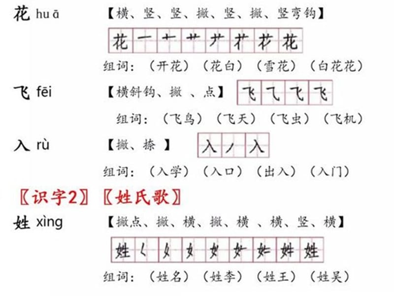 部编小学语文一年级下册会写的字汇总.ppt_第3页