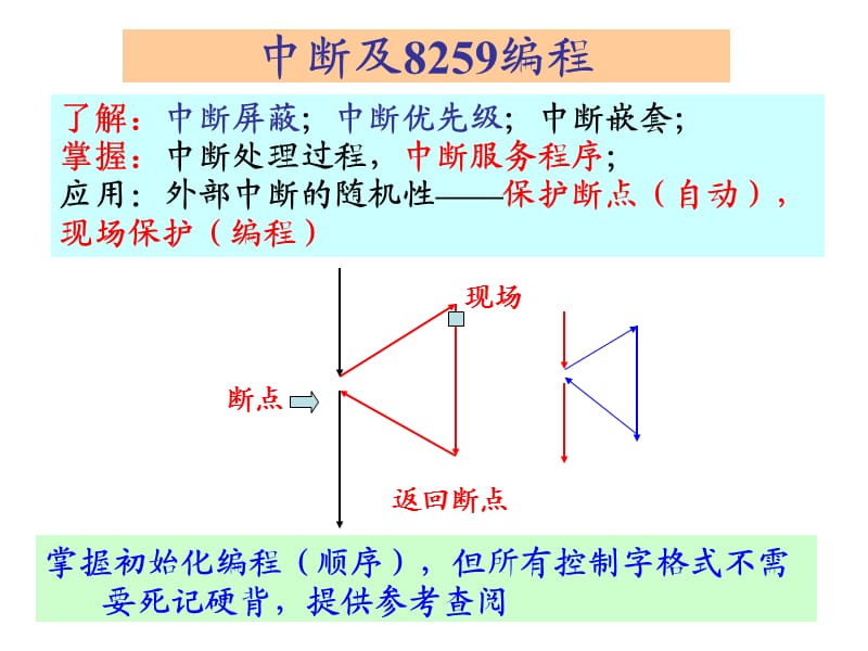 东南大学微机习题课2part2new4从定时器,并串口,到ADDA参考PPT.ppt_第2页