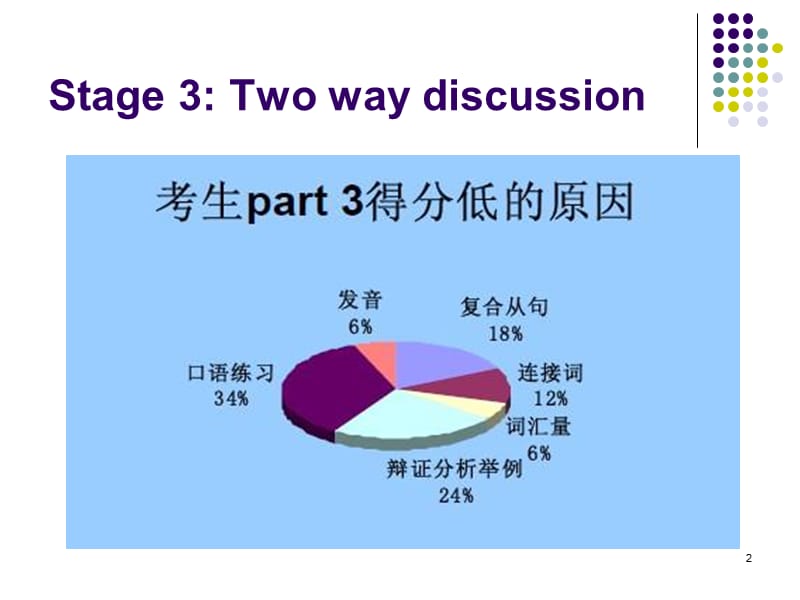 IELTSspeaking(新航道名师口语攻略)参考PPT.ppt_第2页