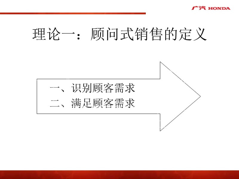 顾问式销售实战技能训练.ppt_第1页