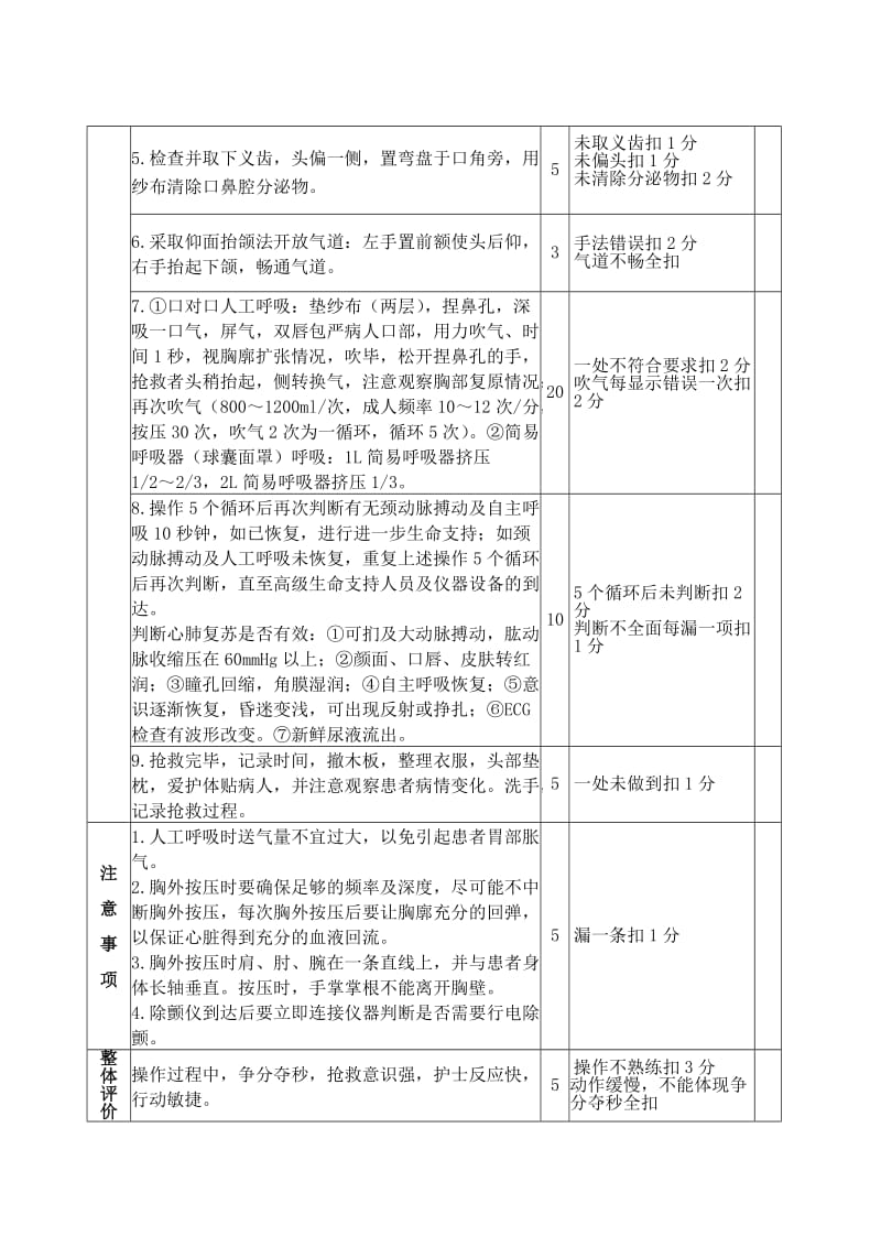 2018心肺复苏术评分标准.doc_第2页