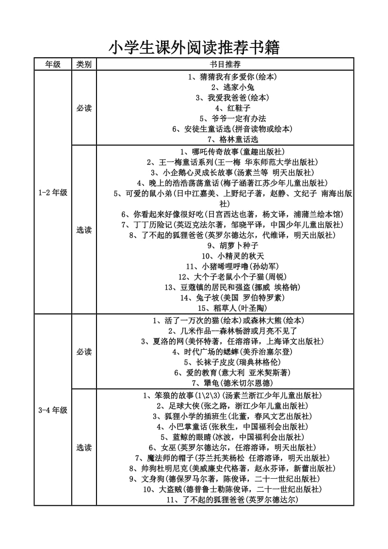 小学生课外阅读推荐书籍.doc_第1页