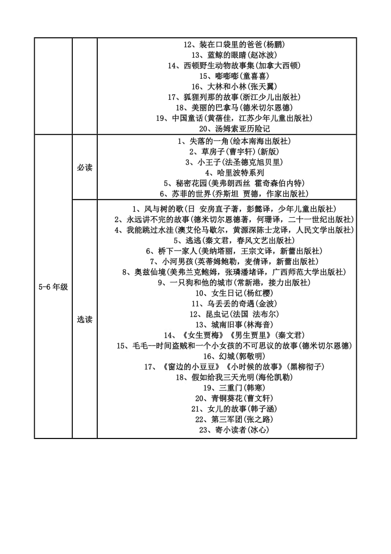 小学生课外阅读推荐书籍.doc_第2页